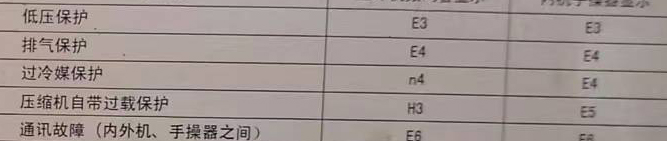 屏南空调电话在哪里找